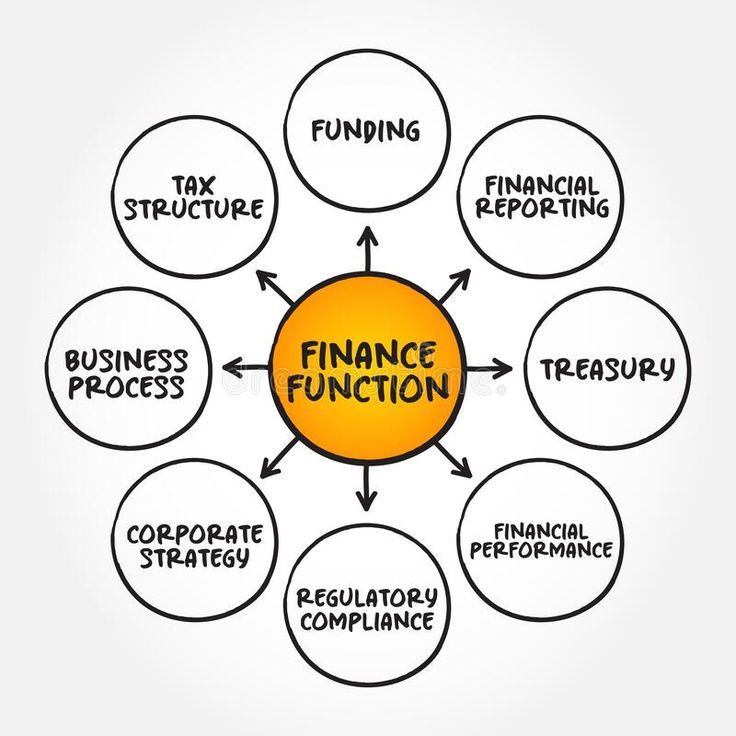 ACCA Professional